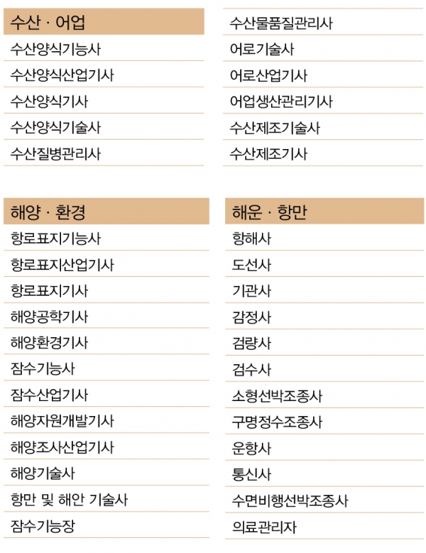 대한해양개발 이미지