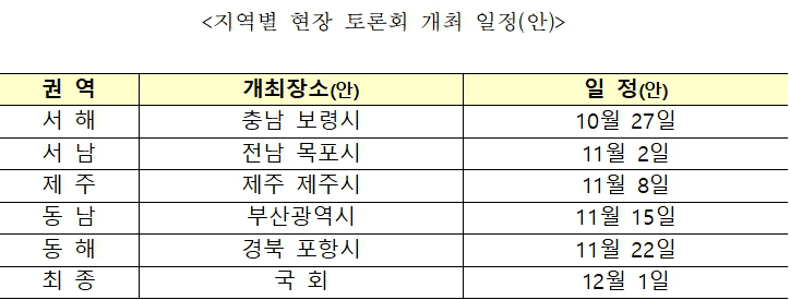 지역별 현장 토론회 개최 일정(안)