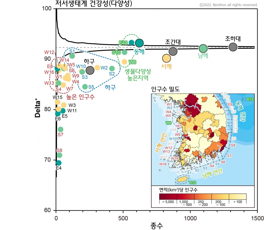 울릉도, 독도(E12) 지역의 저서생태계 건강성은 전국에서 가장 높은 수준으로 확인됨