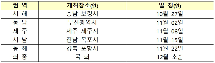 수산자원관리 정책을 개선을 위한 어업인 참여 권역별 토론회 일정