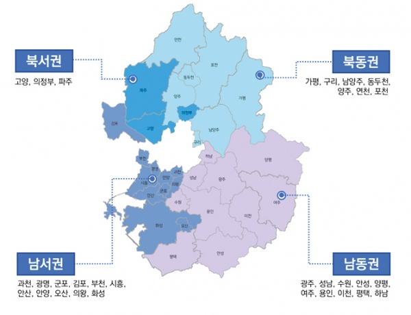 경기도 권역분류