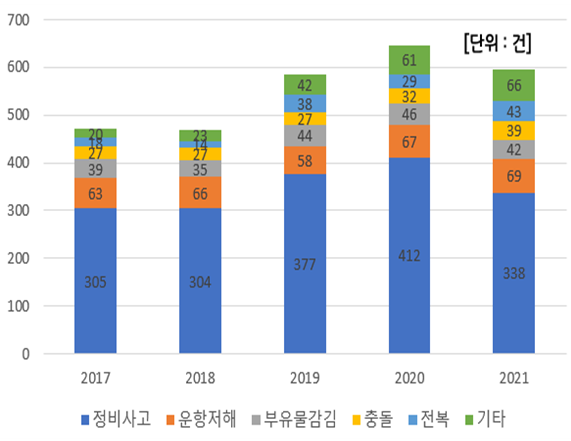 수상레저기구 사고 원인