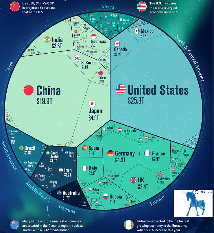 2022 대륙별 세계 GDP