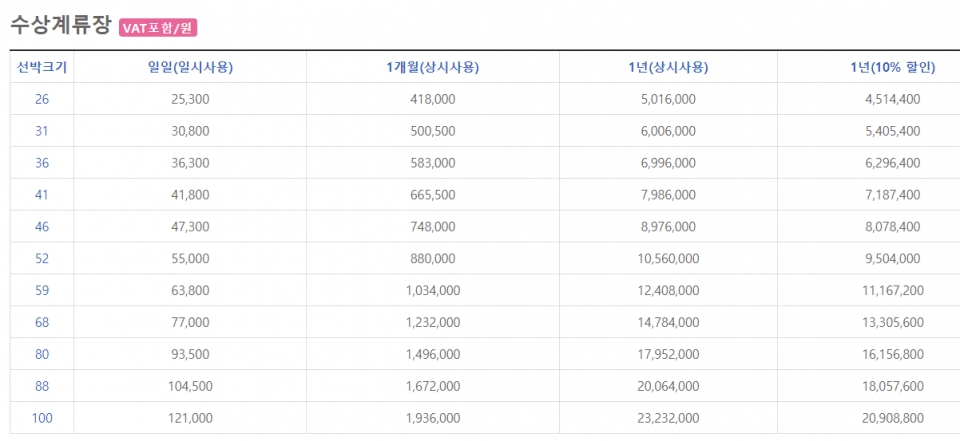 제부마리나 수상계류장 요금표