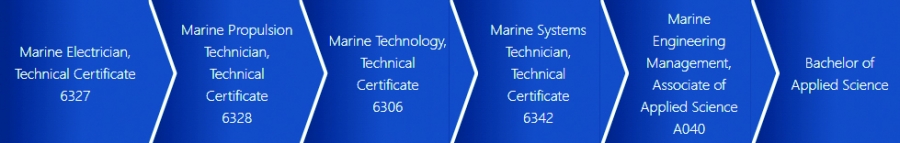 Marine Engineering 성장과정