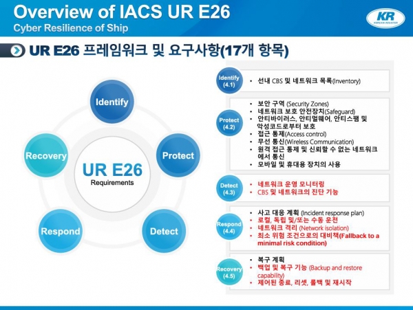 그림1_ Overview of IACS UR E26