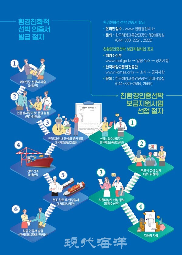 친환경선박 보급지원사업 리플릿 내용 일부 발췌.