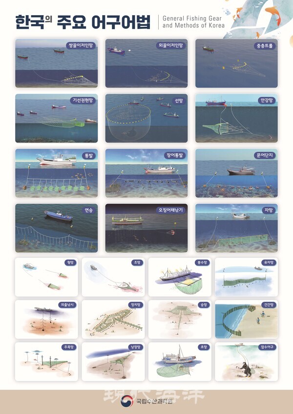 국립수산과학원은 우리나라의 대표적인 24개 어업을 소개하는『한국의 주요 어구어법』포스터를 제작해 배포한다고 밝혔다