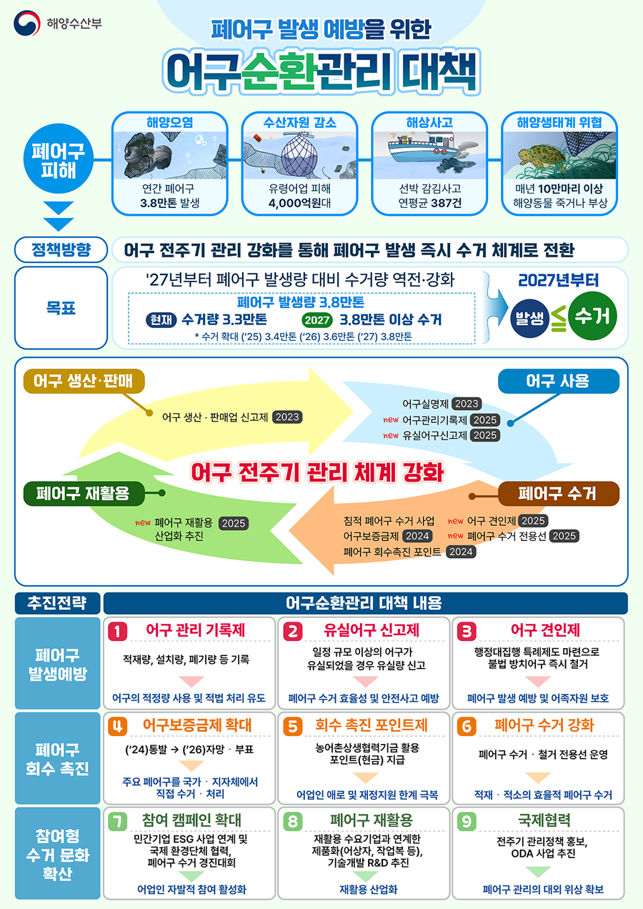 “어구 전주기 관리, 친환경 어구 그리고 우리의 실천”