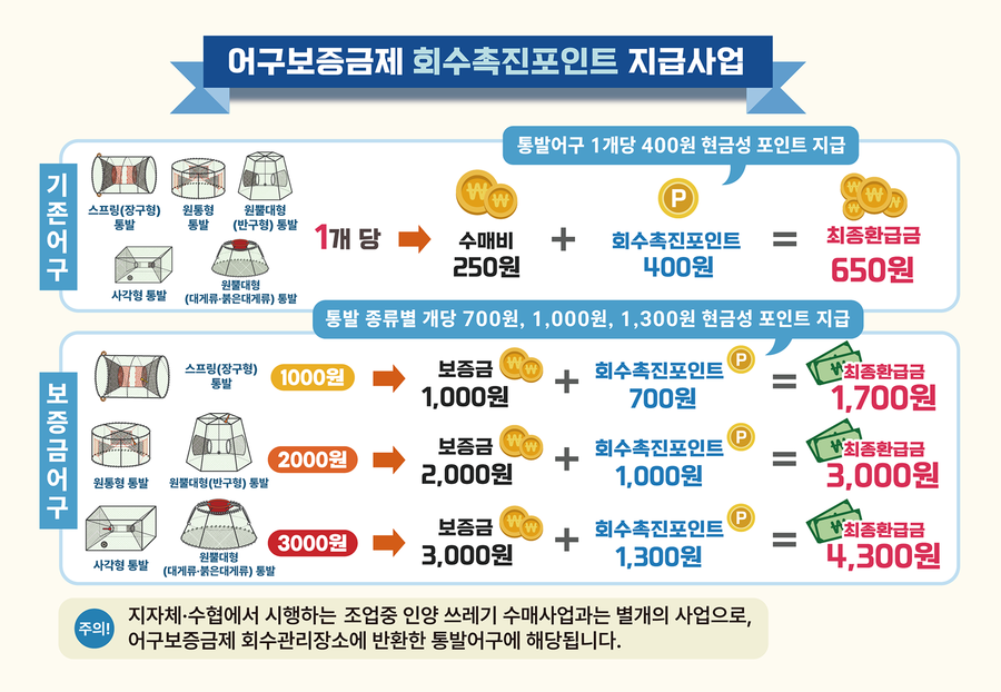 “어구 전주기 관리, 친환경 어구 그리고 우리의 실천”