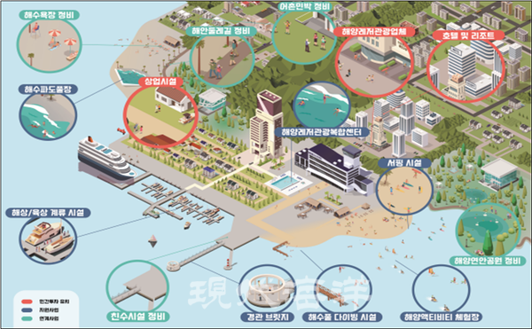 복합해양레저관광도시 예시도